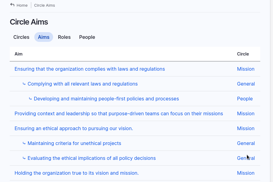 Model your organization's Sociocratic structure.